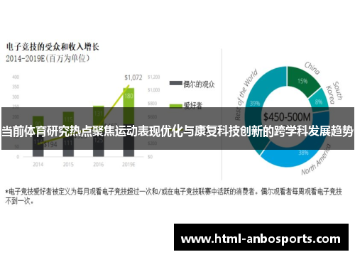 当前体育研究热点聚焦运动表现优化与康复科技创新的跨学科发展趋势